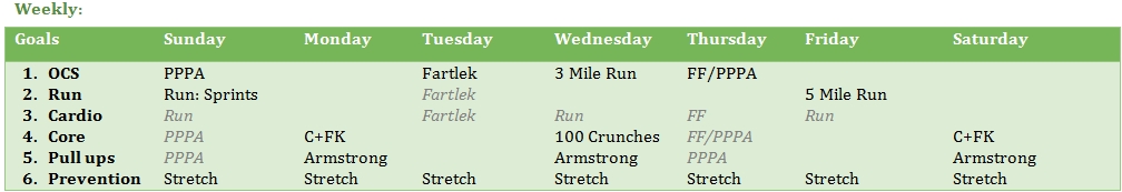 Click for OCS Workout Click for workout