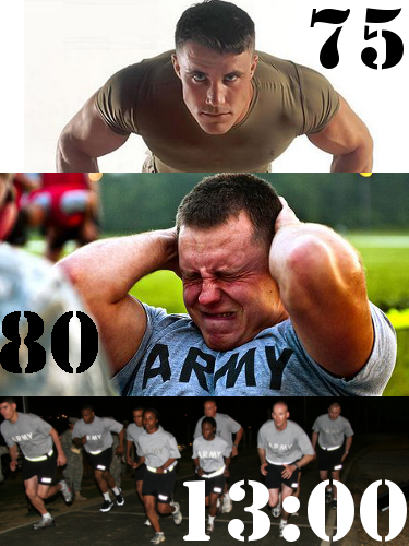 APFT Army PFT Max Standards Age 22 to 26