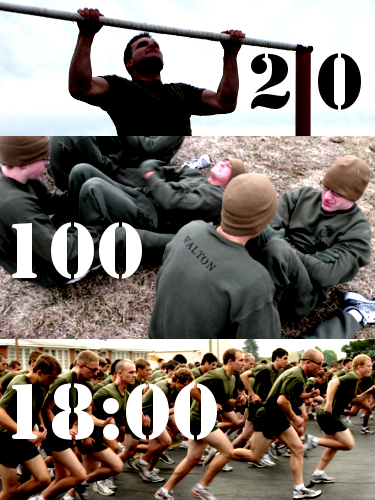 USMC-pft-scores Max USMC PFT Scores