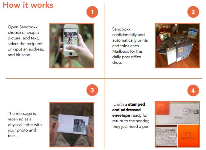 Mailboxx: How it Works